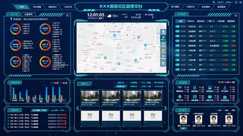 监控通道怎么设置,小区监控怎么选择通道的-第3张图片-安保之家 监控通道怎么设置,小区监控怎么选择通道的-第3张图片-安保之家