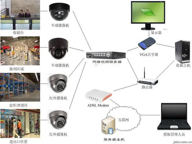 给学校装个八路的监控。具体怎么装。安装步骤是什么,学校里监控怎么装的-第3张图片-安保之家 给学校装个八路的监控。具体怎么装。安装步骤是什么,学校里监控怎么装的-第3张图片-安保之家