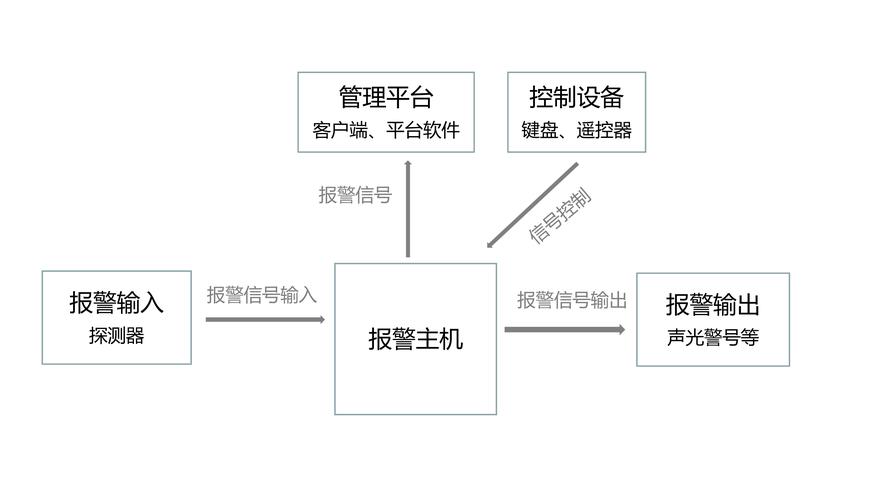 2316报警联网怎么连(2316报警主机说明书)-第1张图片-安保之家 2316报警联网怎么连(2316报警主机说明书)-第1张图片-安保之家