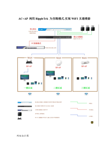 不同品牌无线路由和吸顶AP通过什么设备实现无缝漫游覆盖,如何在wifi中植入广告-第1张图片-安保之家 不同品牌无线路由和吸顶AP通过什么设备实现无缝漫游覆盖,如何在wifi中植入广告-第1张图片-安保之家