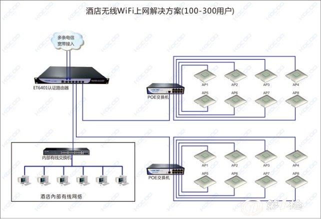 不同品牌无线路由和吸顶AP通过什么设备实现无缝漫游覆盖,如何在wifi中植入广告-第2张图片-安保之家 不同品牌无线路由和吸顶AP通过什么设备实现无缝漫游覆盖,如何在wifi中植入广告-第2张图片-安保之家