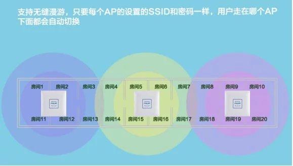 不同品牌无线路由和吸顶AP通过什么设备实现无缝漫游覆盖,如何在wifi中植入广告-第3张图片-安保之家 不同品牌无线路由和吸顶AP通过什么设备实现无缝漫游覆盖,如何在wifi中植入广告-第3张图片-安保之家