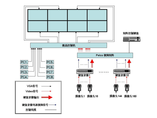 拼接屏怎么实现接线(拼接屏怎么实现接线功能)-第1张图片-安保之家 拼接屏怎么实现接线(拼接屏怎么实现接线功能)-第1张图片-安保之家