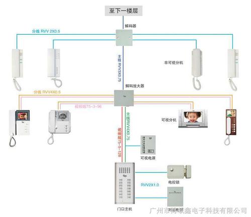 楼宇对讲线怎么入户(对讲入户是强电还是弱电)-第1张图片-安保之家 楼宇对讲线怎么入户(对讲入户是强电还是弱电)-第1张图片-安保之家