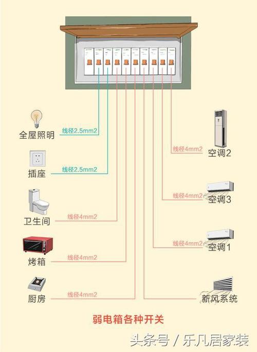楼宇对讲线怎么入户(对讲入户是强电还是弱电)-第3张图片-安保之家 楼宇对讲线怎么入户(对讲入户是强电还是弱电)-第3张图片-安保之家