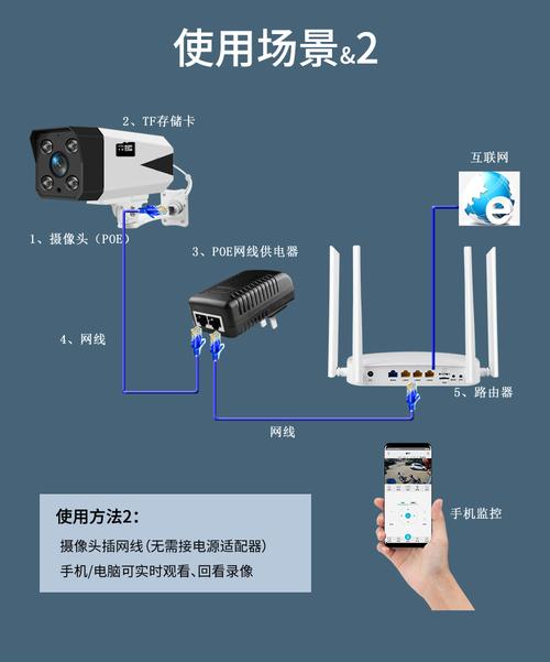 只预留了电源线怎么装摄像头,装监控怎么留线的-第2张图片-安保之家 只预留了电源线怎么装摄像头,装监控怎么留线的-第2张图片-安保之家