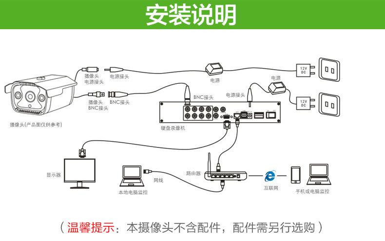 只预留了电源线怎么装摄像头,装监控怎么留线的-第3张图片-安保之家 只预留了电源线怎么装摄像头,装监控怎么留线的-第3张图片-安保之家
