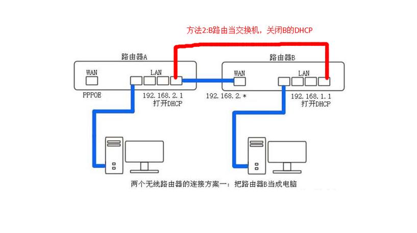 网桥接监控怎么接线(网线桥接的正确方法)-第1张图片-安保之家 网桥接监控怎么接线(网线桥接的正确方法)-第1张图片-安保之家