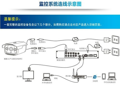 监控怎么无线联网吗(多路无线监控怎么样联网)-第1张图片-安保之家 监控怎么无线联网吗(多路无线监控怎么样联网)-第1张图片-安保之家