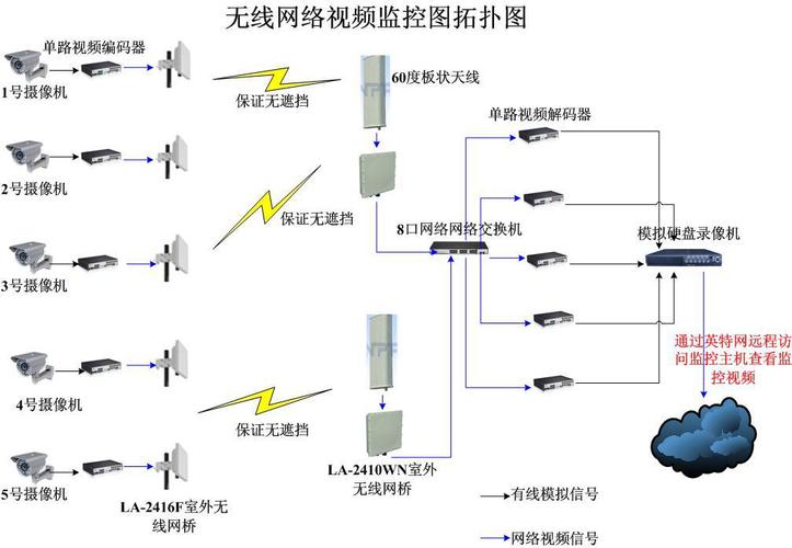 监控怎么无线联网吗(多路无线监控怎么样联网)-第3张图片-安保之家 监控怎么无线联网吗(多路无线监控怎么样联网)-第3张图片-安保之家