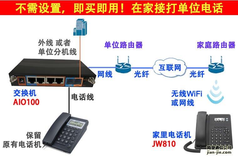 公司主机怎么转分机(怎样给固话接分机)-第2张图片-安保之家 公司主机怎么转分机(怎样给固话接分机)-第2张图片-安保之家