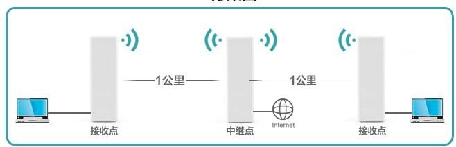 网桥功率怎么看(网桥功率怎么看多少)-第3张图片-安保之家 网桥功率怎么看(网桥功率怎么看多少)-第3张图片-安保之家