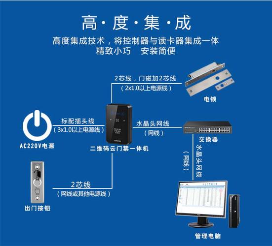 门禁室内机怎么匹配(门禁室内机怎么匹配遥控器)-第2张图片-安保之家 门禁室内机怎么匹配(门禁室内机怎么匹配遥控器)-第2张图片-安保之家