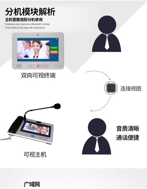 可视对讲紧急求助亮了怎么关,可视紧急求助怎么关闭-第3张图片-安保之家 可视对讲紧急求助亮了怎么关,可视紧急求助怎么关闭-第3张图片-安保之家
