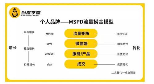 账号矩阵怎么做,数字矩阵ip怎么设置的-第1张图片-安保之家 账号矩阵怎么做,数字矩阵ip怎么设置的-第1张图片-安保之家