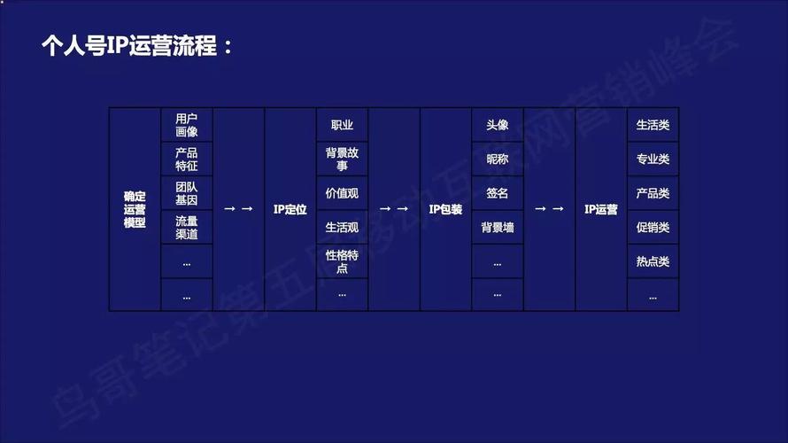 账号矩阵怎么做,数字矩阵ip怎么设置的-第2张图片-安保之家 账号矩阵怎么做,数字矩阵ip怎么设置的-第2张图片-安保之家