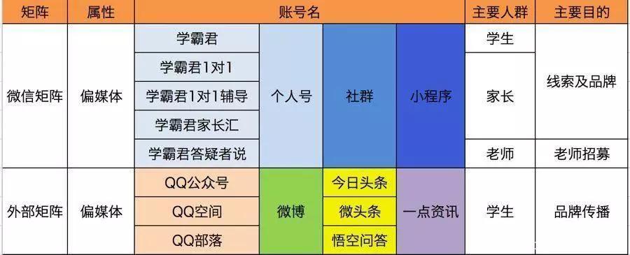 账号矩阵怎么做,数字矩阵ip怎么设置的-第3张图片-安保之家 账号矩阵怎么做,数字矩阵ip怎么设置的-第3张图片-安保之家