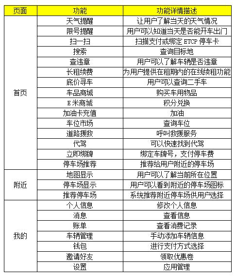 etcp停车收费怎么算(etcp停车收费细则)-第1张图片-安保之家 etcp停车收费怎么算(etcp停车收费细则)-第1张图片-安保之家