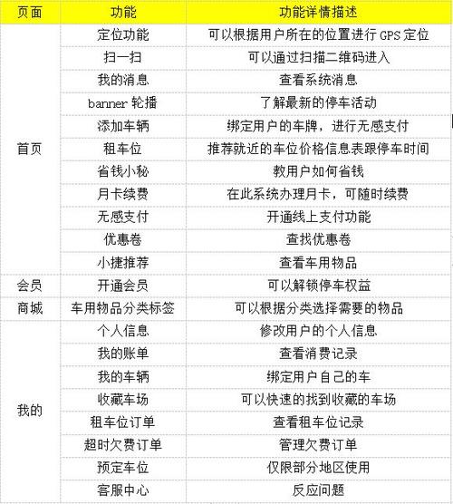 etcp停车收费怎么算(etcp停车收费细则)-第2张图片-安保之家 etcp停车收费怎么算(etcp停车收费细则)-第2张图片-安保之家