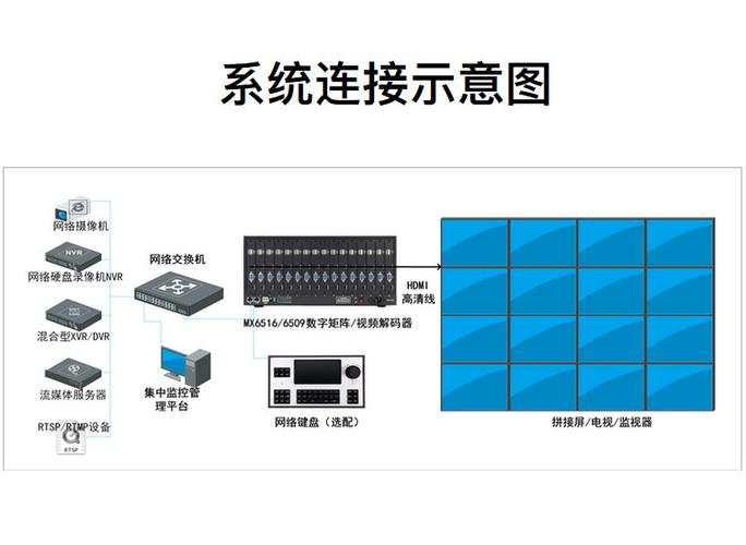大屏矩阵怎么解决(监控中心视频上墙怎么设置)-第3张图片-安保之家 大屏矩阵怎么解决(监控中心视频上墙怎么设置)-第3张图片-安保之家