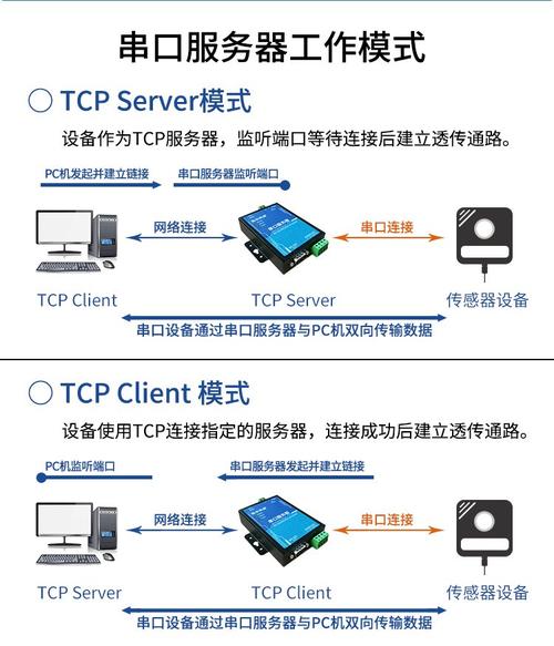 485怎么转ip通讯(485通讯ip地址设置)-第2张图片-安保之家 485怎么转ip通讯(485通讯ip地址设置)-第2张图片-安保之家