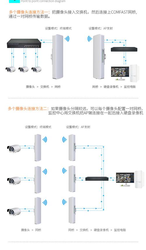 网桥发射端怎么设置(室外无线网桥,监控网桥设置界面)-第1张图片-安保之家 网桥发射端怎么设置(室外无线网桥,监控网桥设置界面)-第1张图片-安保之家
