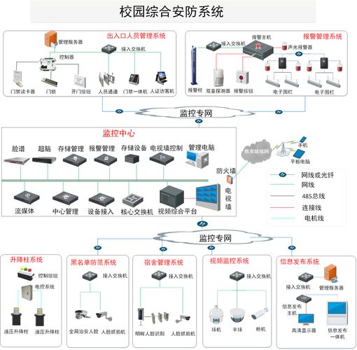 安防布防怎么设置(安防布控)-第3张图片-安保之家 安防布防怎么设置(安防布控)-第3张图片-安保之家