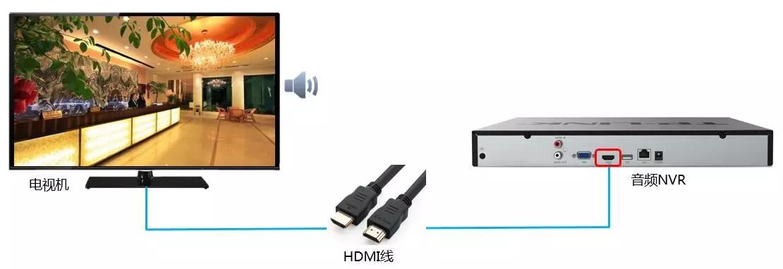 监控怎么加声音,监控视频怎么带声音的-第3张图片-安保之家 监控怎么加声音,监控视频怎么带声音的-第3张图片-安保之家