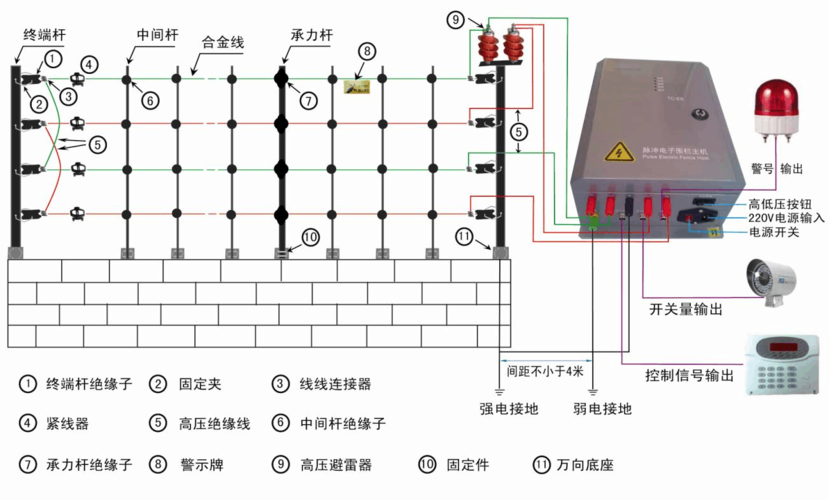 怎么画周界报警地图(什么是电子围栏)-第1张图片-安保之家 怎么画周界报警地图(什么是电子围栏)-第1张图片-安保之家