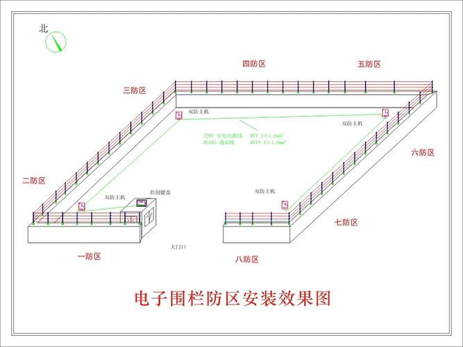 怎么画周界报警地图(什么是电子围栏)-第3张图片-安保之家 怎么画周界报警地图(什么是电子围栏)-第3张图片-安保之家