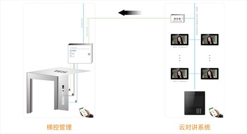 电梯怎么安装刷卡系统(电梯怎么安装刷卡系统教程)-第2张图片-安保之家 电梯怎么安装刷卡系统(电梯怎么安装刷卡系统教程)-第2张图片-安保之家