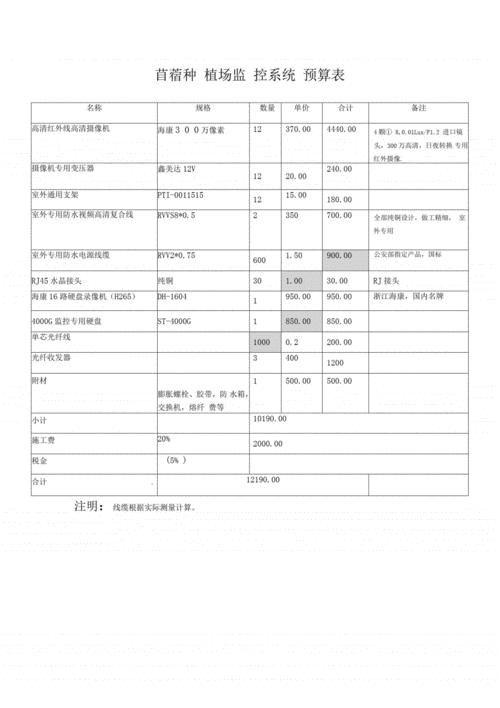 怎么做预算监控(监控工程预算怎么做)-第2张图片-安保之家 怎么做预算监控(监控工程预算怎么做)-第2张图片-安保之家