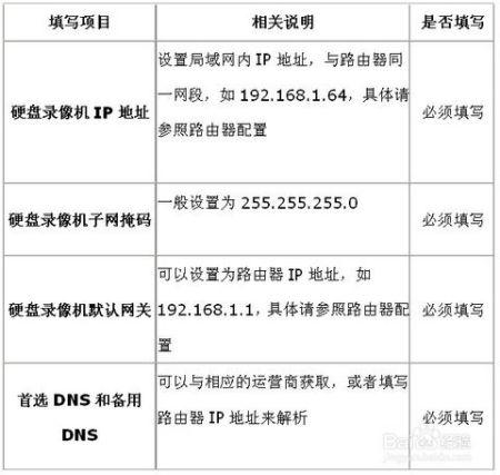 dvr录像设置怎么设置（dvr录像机怎么设置）-第1张图片-安保之家