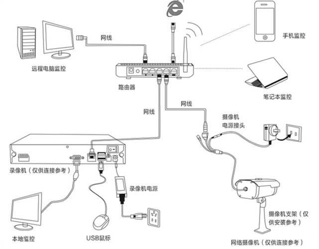 监控走廊模式怎么设置(楼道摄像头怎么接电)-第1张图片-安保之家 监控走廊模式怎么设置(楼道摄像头怎么接电)-第1张图片-安保之家