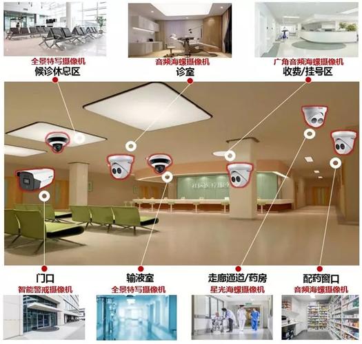 监控走廊模式怎么设置(楼道摄像头怎么接电)-第2张图片-安保之家 监控走廊模式怎么设置(楼道摄像头怎么接电)-第2张图片-安保之家