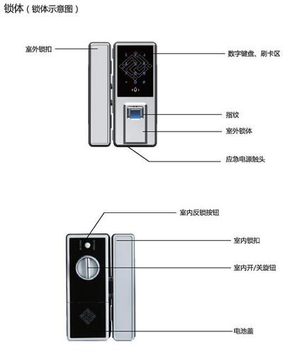怎么设置门铃的密码(怎么设置门铃的密码锁)-第1张图片-安保之家 怎么设置门铃的密码(怎么设置门铃的密码锁)-第1张图片-安保之家