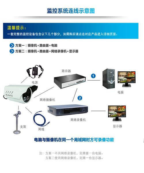 远程视频监控怎么用(远程视频监控怎么用)-第1张图片-安保之家 远程视频监控怎么用(远程视频监控怎么用)-第1张图片-安保之家