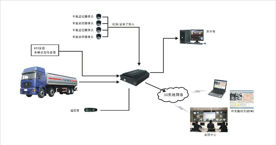 ct4车载wifi怎么用,车载监控怎么设置数据连接-第2张图片-安保之家 ct4车载wifi怎么用,车载监控怎么设置数据连接-第2张图片-安保之家