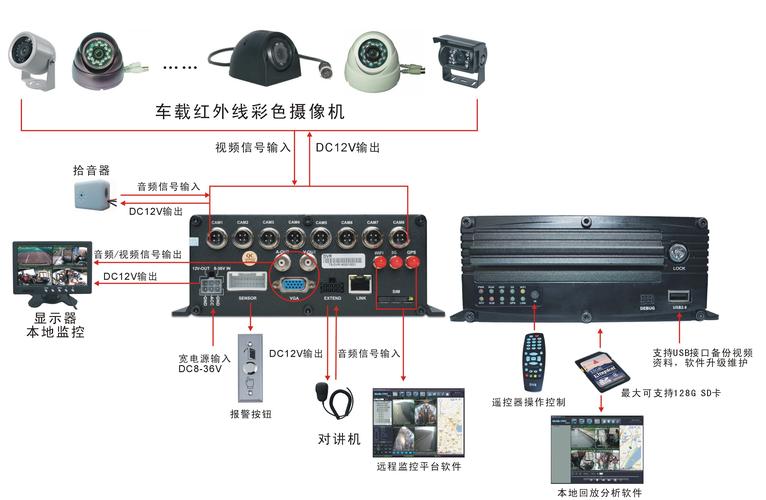 ct4车载wifi怎么用,车载监控怎么设置数据连接-第3张图片-安保之家 ct4车载wifi怎么用,车载监控怎么设置数据连接-第3张图片-安保之家