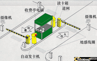 监控系统调试怎么收费(道闸系统出现连接断开怎样修复)-第3张图片-安保之家 监控系统调试怎么收费(道闸系统出现连接断开怎样修复)-第3张图片-安保之家