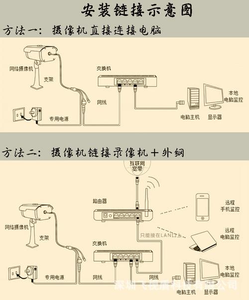 监控安装教程完整版,监控下载怎么弄出来-第2张图片-安保之家 监控安装教程完整版,监控下载怎么弄出来-第2张图片-安保之家