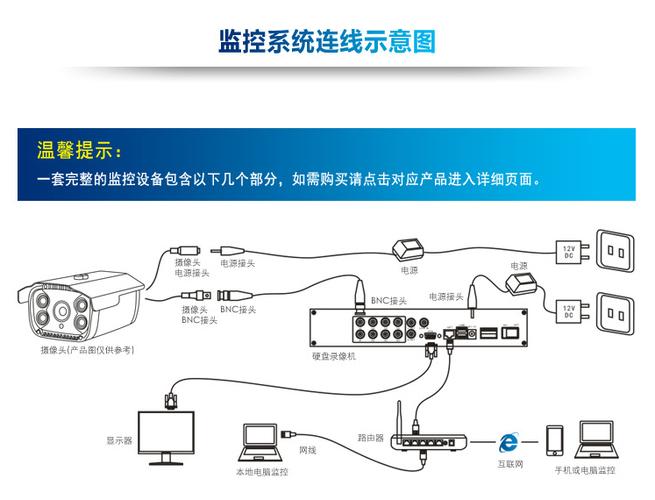 监控安装教程完整版,监控下载怎么弄出来-第3张图片-安保之家 监控安装教程完整版,监控下载怎么弄出来-第3张图片-安保之家