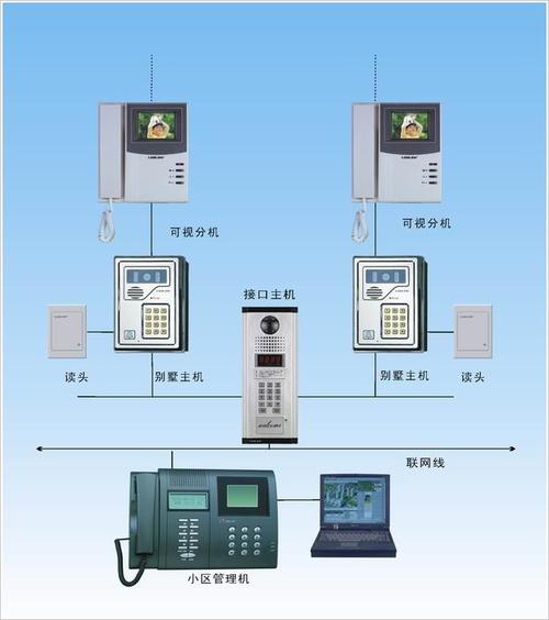 怎样实现楼宇对讲锁用手机刷卡开门,楼宇门开关怎么刷卡启动-第3张图片-安保之家 怎样实现楼宇对讲锁用手机刷卡开门,楼宇门开关怎么刷卡启动-第3张图片-安保之家