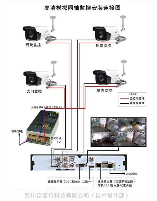 模拟摄影头怎么装(模拟摄影头怎么装回去)-第1张图片-安保之家 模拟摄影头怎么装(模拟摄影头怎么装回去)-第1张图片-安保之家