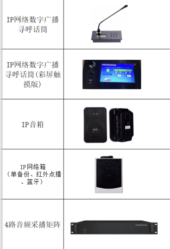 ip寻呼话筒怎么用(ip网络寻呼话筒如何添加配置)-第2张图片-安保之家 ip寻呼话筒怎么用(ip网络寻呼话筒如何添加配置)-第2张图片-安保之家