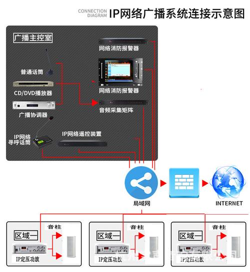 ip寻呼话筒怎么用(ip网络寻呼话筒如何添加配置)-第3张图片-安保之家 ip寻呼话筒怎么用(ip网络寻呼话筒如何添加配置)-第3张图片-安保之家
