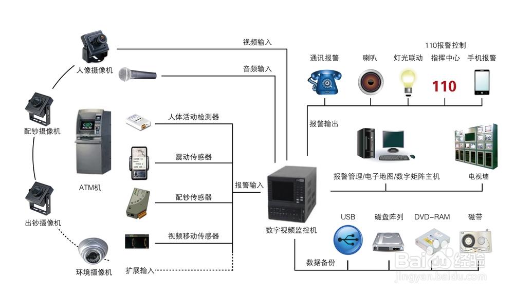 家庭监控怎么设置方法(家庭监控怎么设置方法视频)-第1张图片-安保之家 家庭监控怎么设置方法(家庭监控怎么设置方法视频)-第1张图片-安保之家