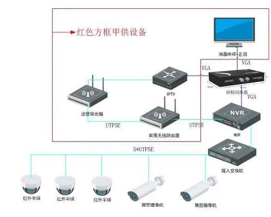 家庭监控怎么设置方法(家庭监控怎么设置方法视频)-第3张图片-安保之家 家庭监控怎么设置方法(家庭监控怎么设置方法视频)-第3张图片-安保之家