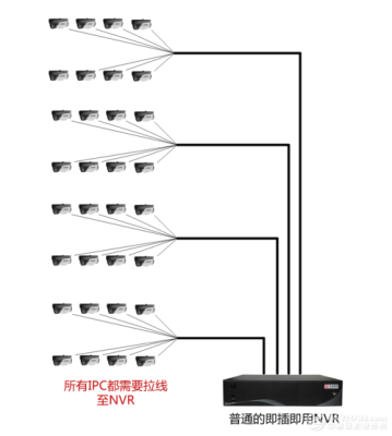 汉邦监控怎么登陆(汉邦高科hb-ipc5503怎么连接无线网)-第1张图片-安保之家 汉邦监控怎么登陆(汉邦高科hb-ipc5503怎么连接无线网)-第1张图片-安保之家