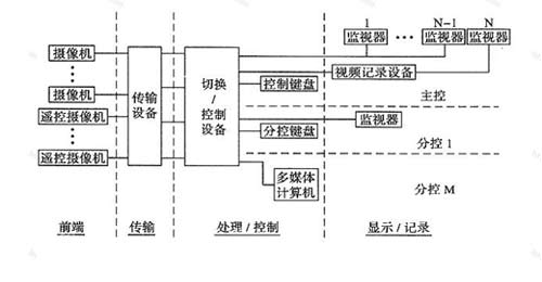 汉邦监控怎么登陆(汉邦高科hb-ipc5503怎么连接无线网)-第2张图片-安保之家 汉邦监控怎么登陆(汉邦高科hb-ipc5503怎么连接无线网)-第2张图片-安保之家